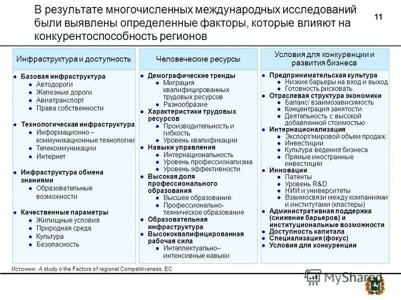 В результате многочисленных исследований. Явление пассивности. Оценка тяжести состояния больного. Оценка тяжести спон. Первичные умственные способности.