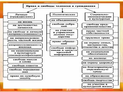 Гражданское общ это
