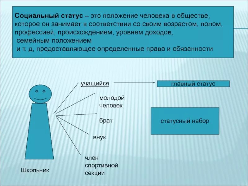 Занимаемого в обществе принято