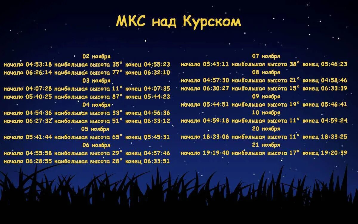 График пролета МКС В ноябре. График пролета МКС над Москвой в 2020. Пролёт МКС над Москвой расписание. Расписание пролета МКС над Курском