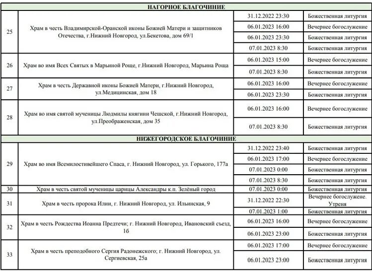 Как работает церковь 6 января 2025