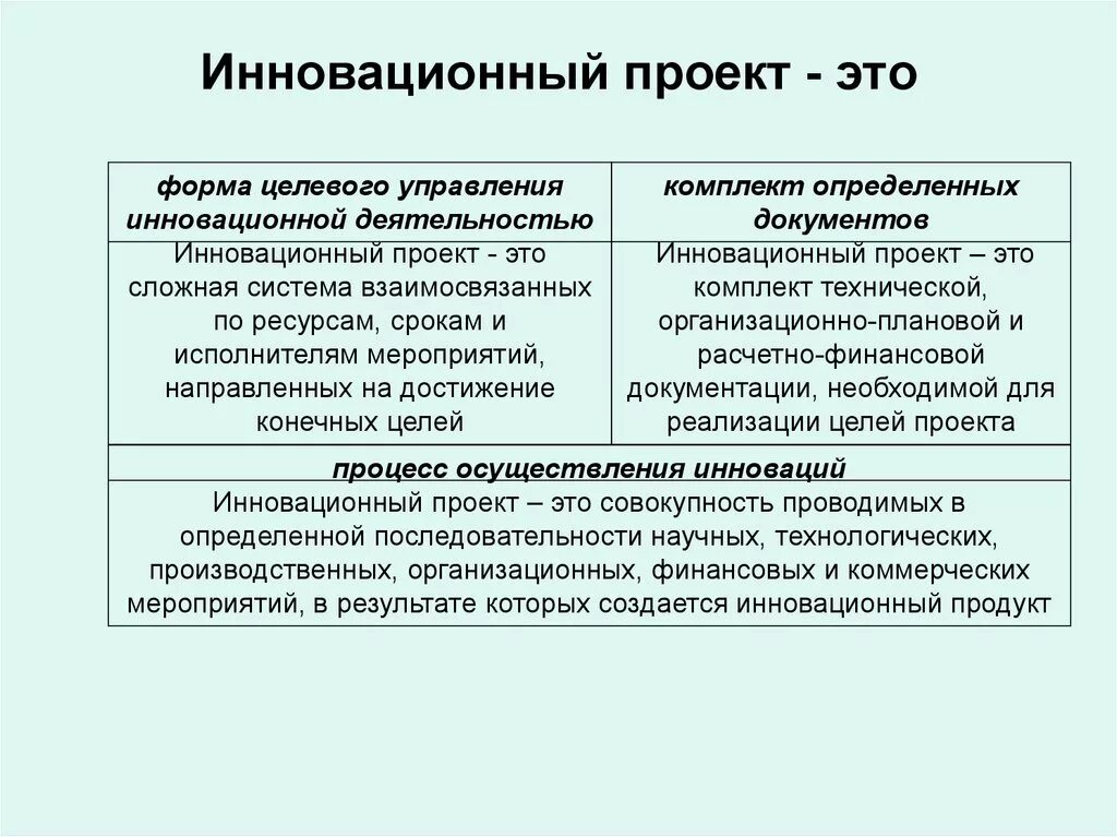 Инновационный проект. Инновационный проект пример. Инновационный проект это простыми словами. Инновационная деятельность в менеджменте.