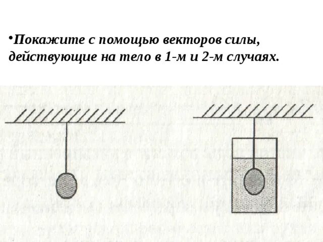 Изобразите силы действующие на тело. Покажите с помощью векторов. Покажите с помощью векторов силы, действующие на тело:. Изобразите все силы действующие на тело.