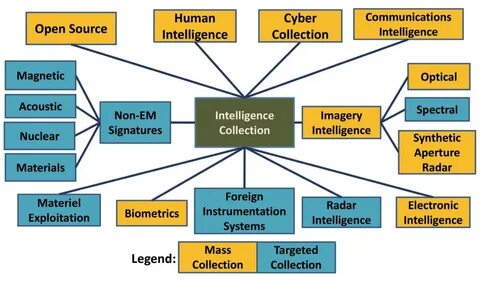 Human source