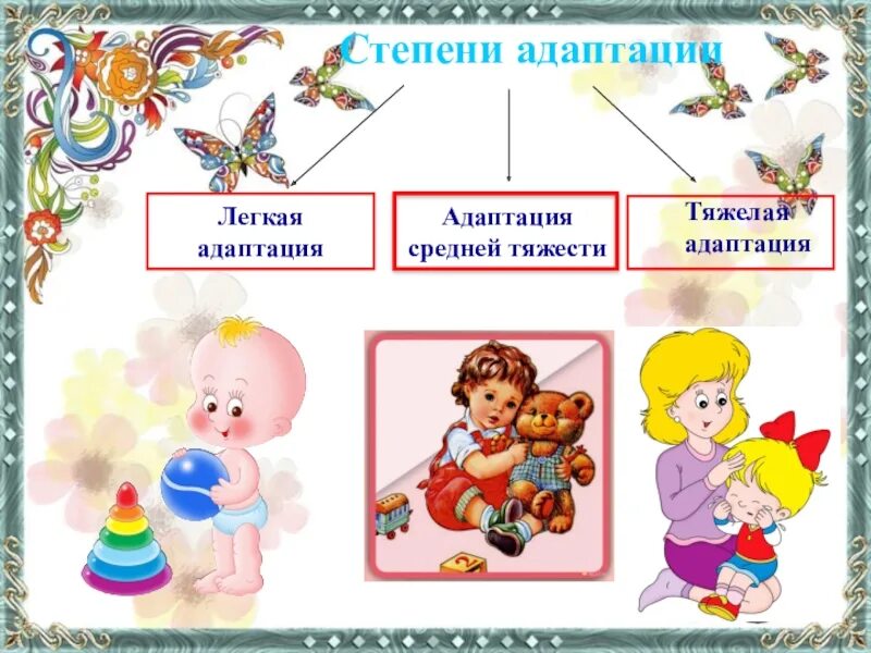 3 группы адаптации. Адаптация в детском саду. Адаптация ребёнка в детском саду. Адаптация в ДОУ. Картинки по адаптации.