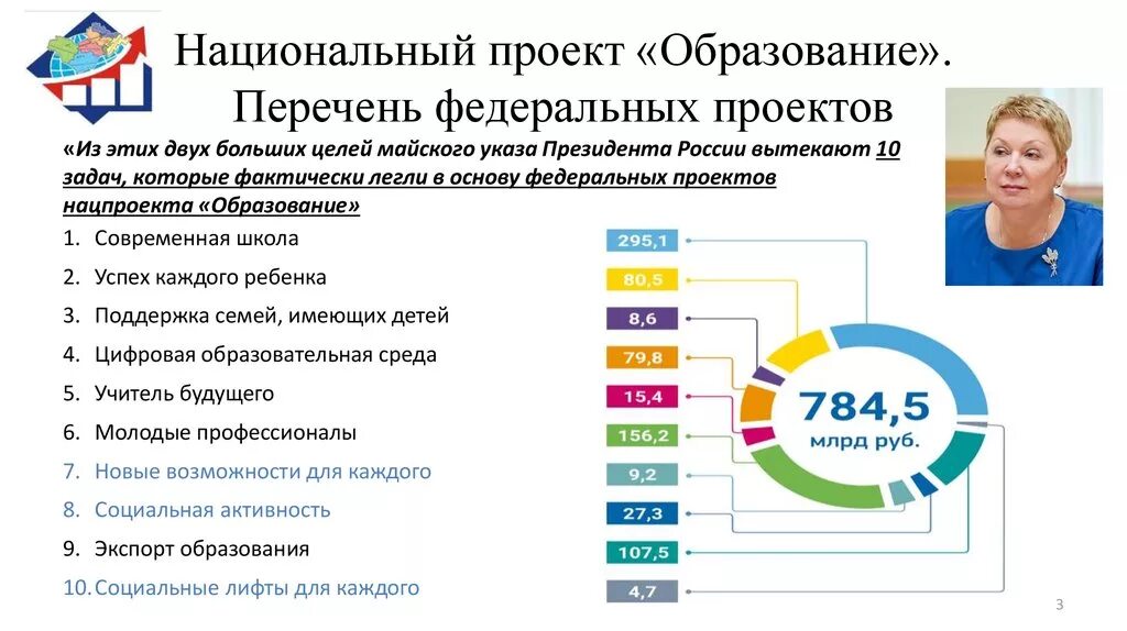 Национальные проекты россии результаты