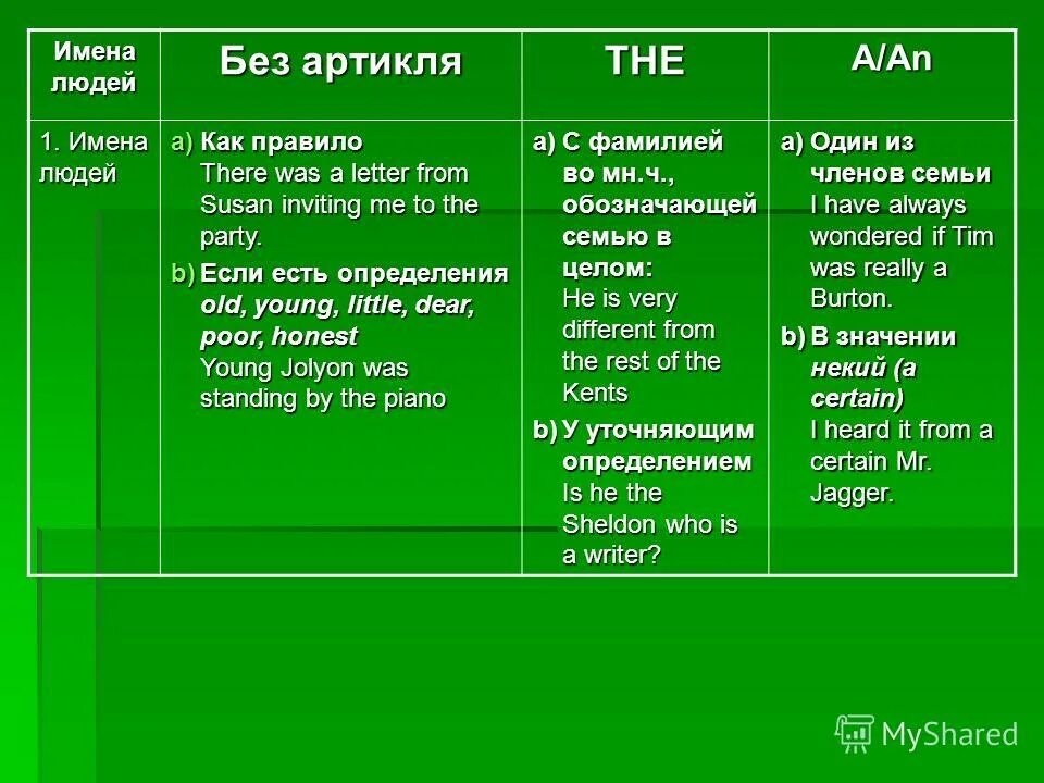 Словарь артиклей