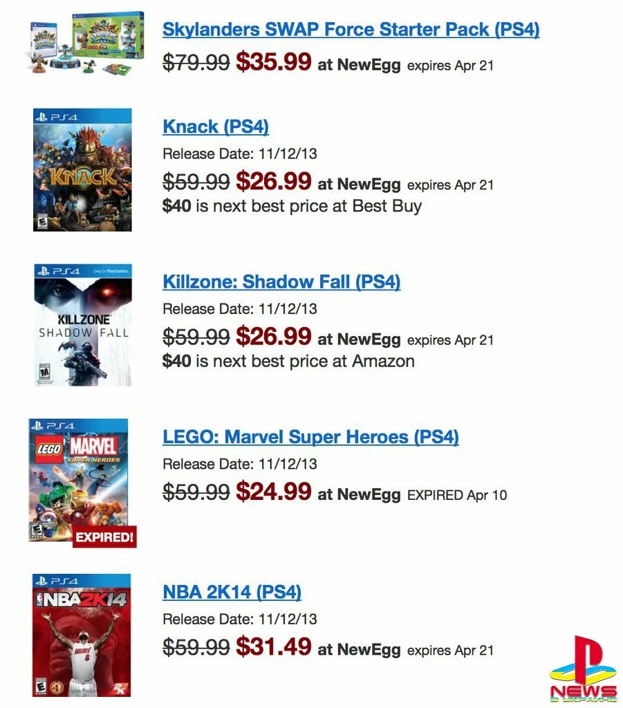 Сайт цен игр. Стоимость игры. Цена игры это. Самыет дешёвые игры в стим. Ps store.