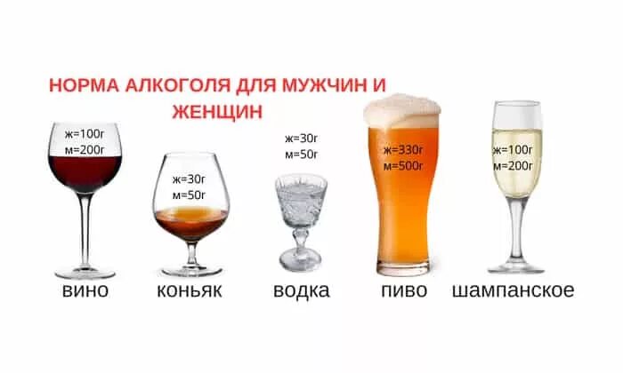 Со скольки лет пьют