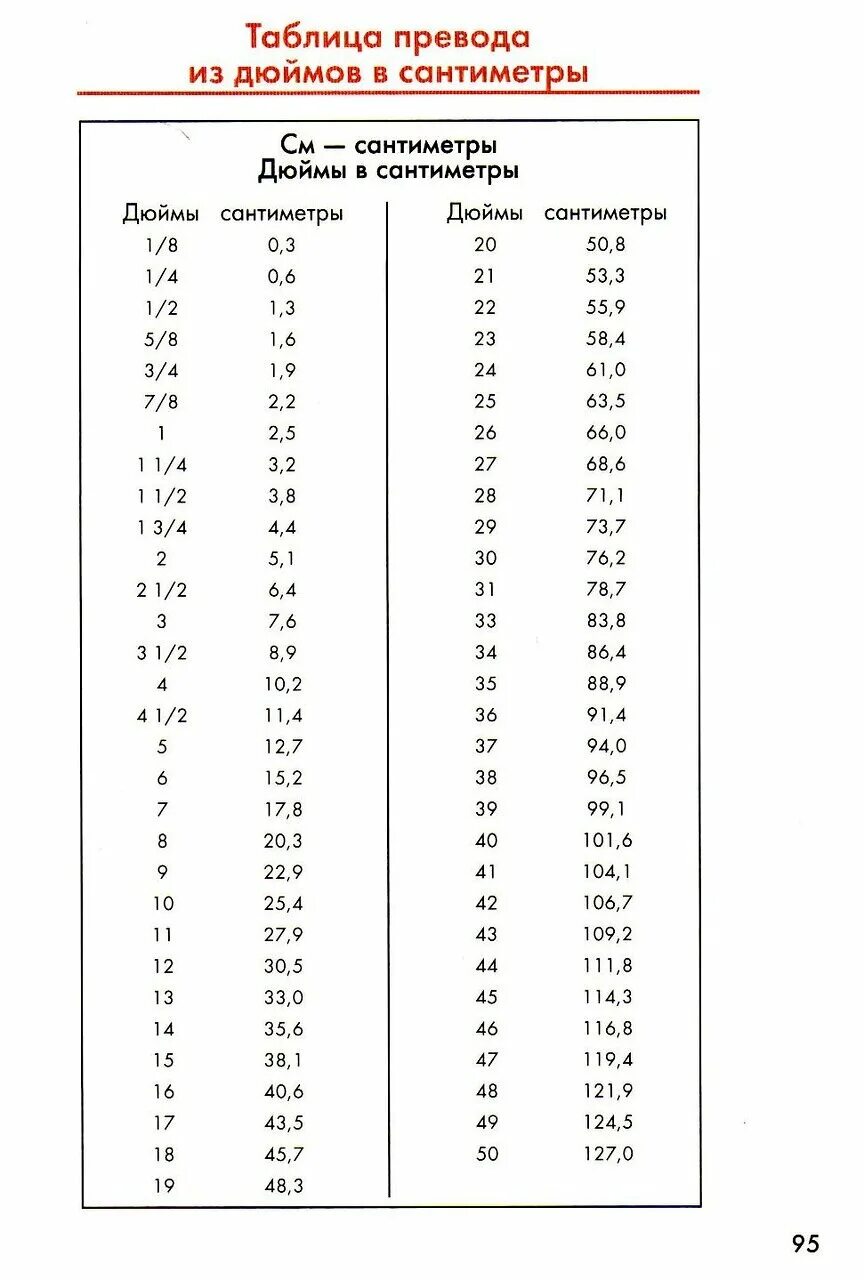 D 5 8 сколько. Диаметр 7.5 дюймов в см. Дюймы в сантиметры таблица. 1 Дюйм в сантиметрах таблица. Таблица измерения дюймов в сантиметры.