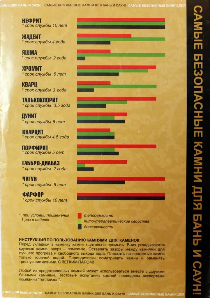Выбрать камни для бани. Выбрать камни для бани. Камни для каменок бань и саун. Камни для бани характеристики и свойства сравнение таблица. Лучшие камни для бани.