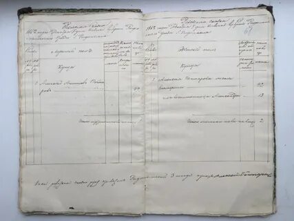 Ревизские сказки 1858