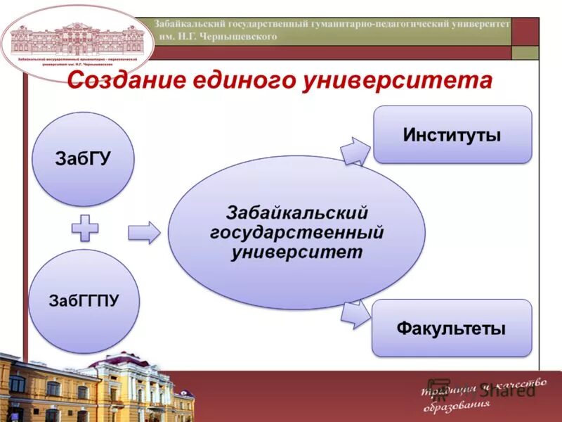 Перспектива высшего образования