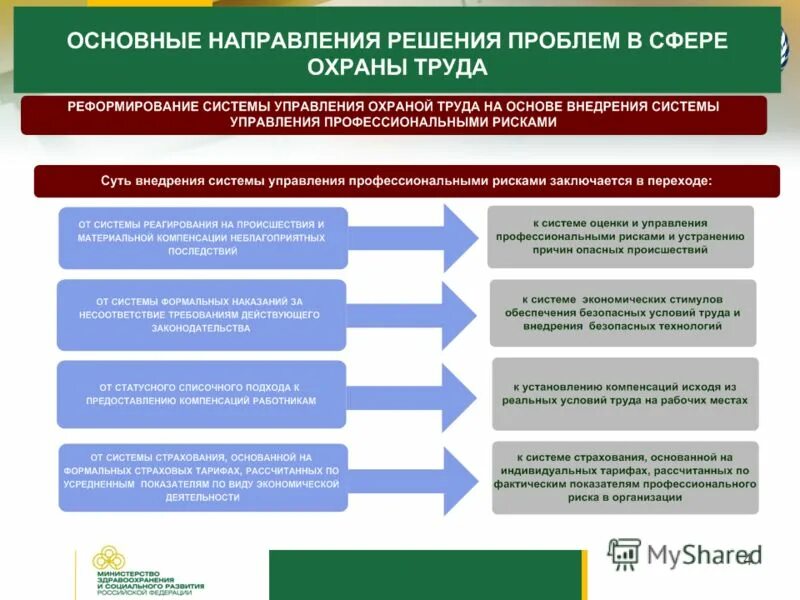 Укажите основные направления охраны