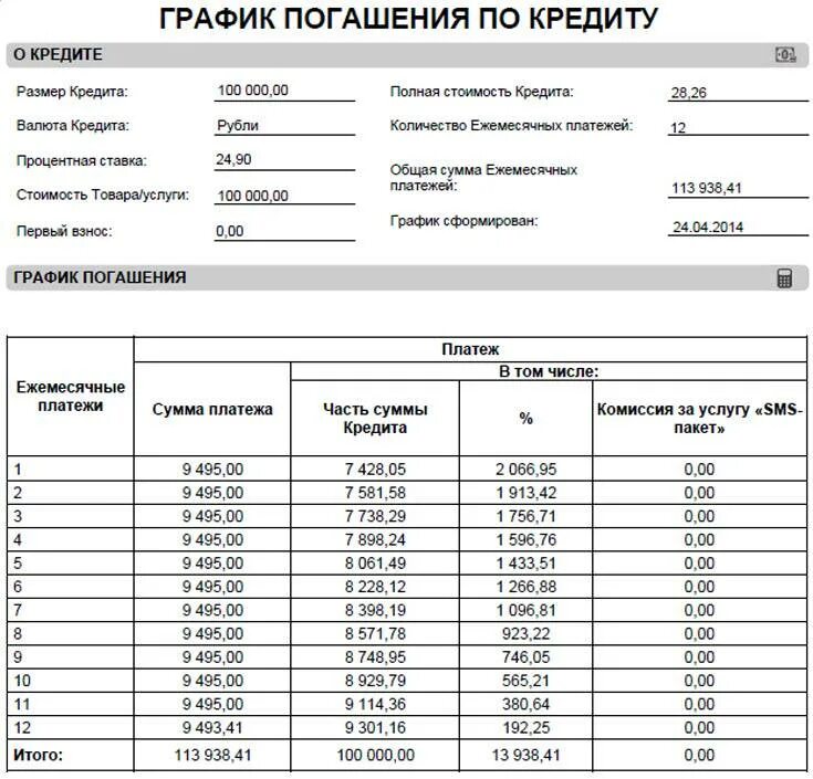 Текущий период платежей. График платежа по кредиту таблица оплаты. График платежей по кредитному договору пример. График платежей по кредиту таблица. График погашения платежей по договору займа образец.