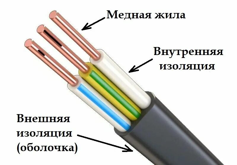 Для соединенный провода как называется Соединение проводов: способы и материалы для соединения