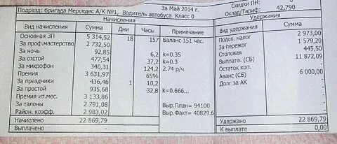 Плата за работу это