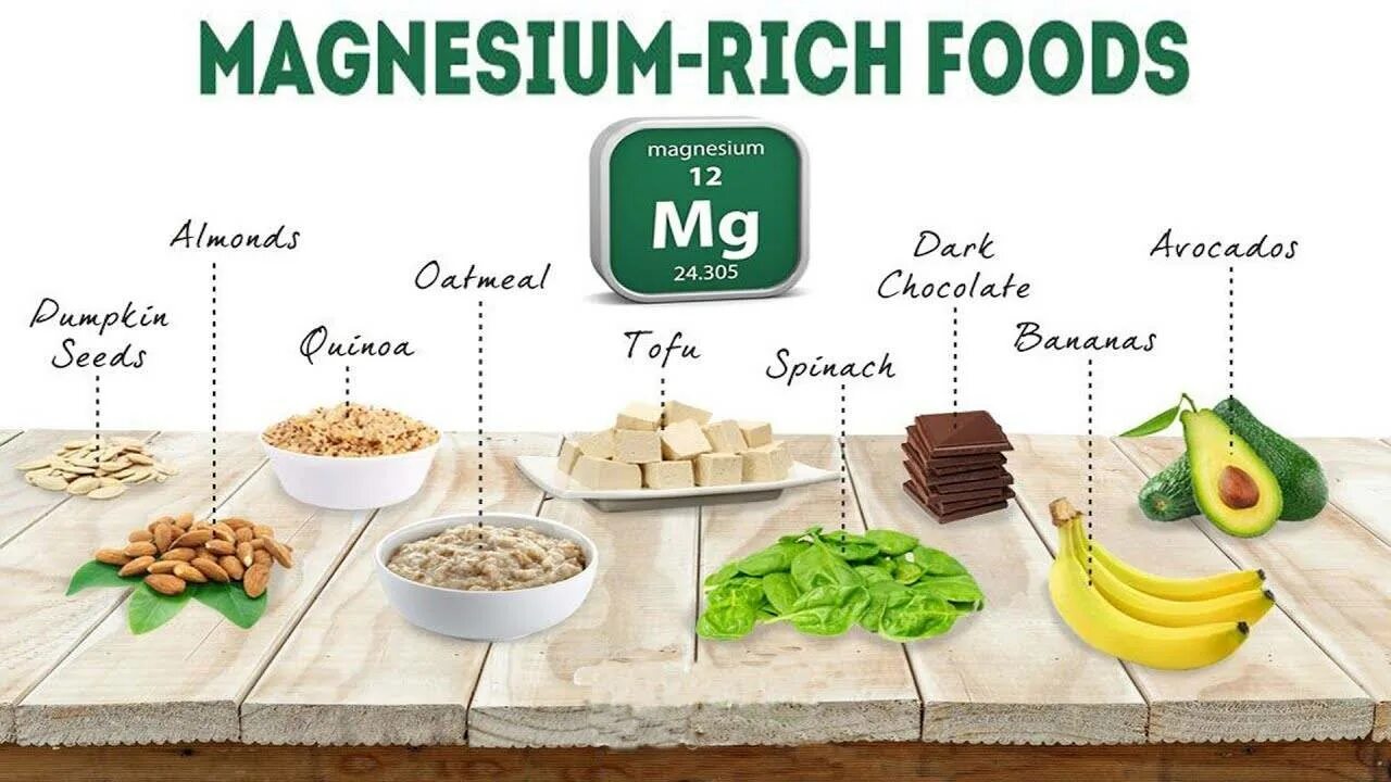 Повысить уровень магния в организме. Магний в6 в продуктах питания больше. Магний продукты богатые магнием. Продукты богатые магнием в6. Магний в 6 в продуктах питания таблица.