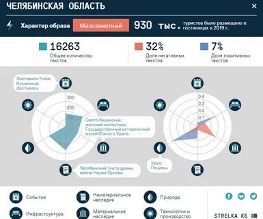 Занимает 60