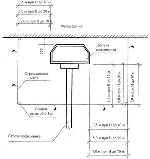 Технологическая карта люлька