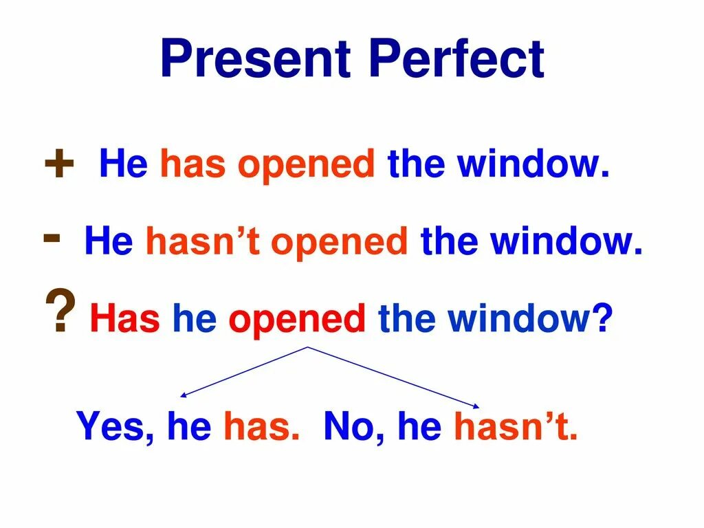 Have has правило present perfect. Present perfect 4 класс правило. Present perfect таблица 7 класс. Правило present perfect в английском.