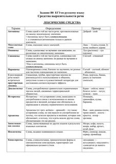 Средства выразительности егэ задания