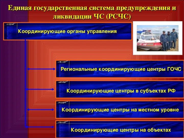 Единая государственная система предупреждения и ликвидации ЧС. Единая государственная система предупреждения и ликвидации ЧС РСЧС. Системы предупреждения чрезвычайных ситуаций. Система управления ЧС.