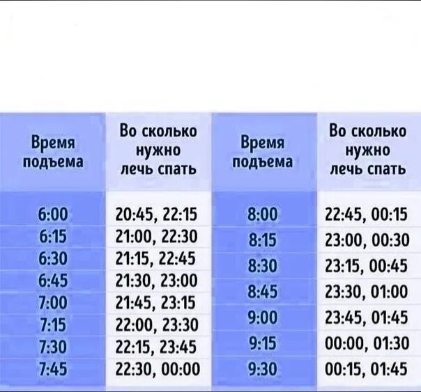 Сколько надо спать чтобы проснуться в 7. Во сколько лечь чтобы встать в 6. Когда ложиться спать чтобы проснуться бодрым таблица. Во сколько надо лечь чтобы встать в 6 утра бодрым. Чтобы проснуться бодрым таблица когда.