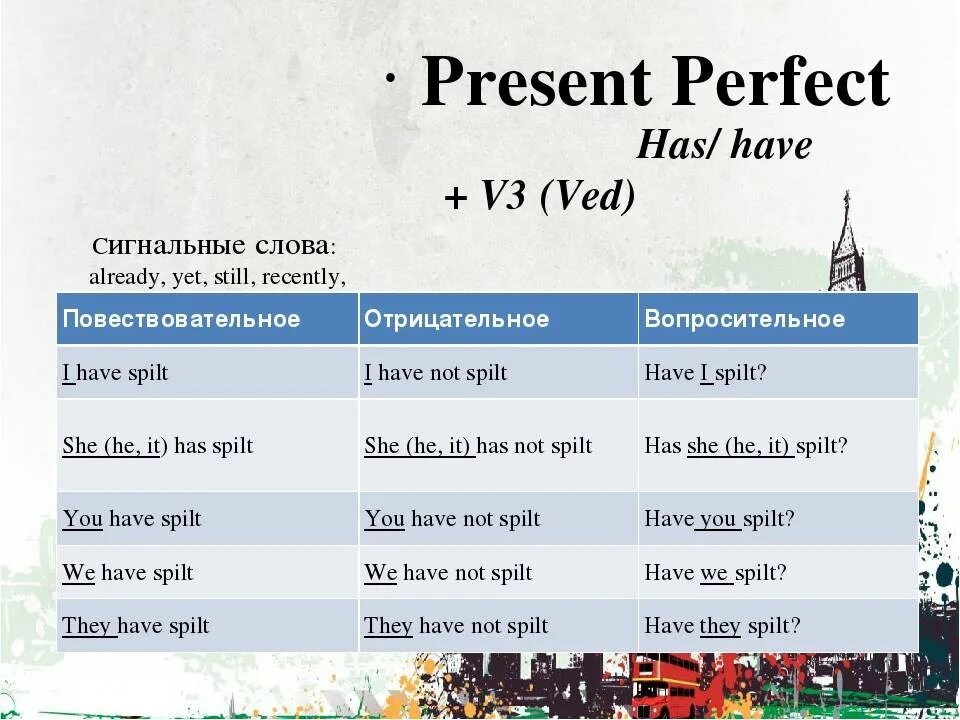 Маркеры present perfect в английском. Past Перфект маркеры. Указатели present perfect. Present perfect употребление таблица.