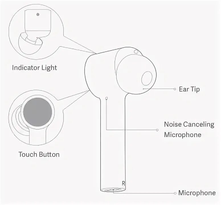 Схема наушников и контактов mi true Wireless Basic 2. Беспроводные наушники Xiaomi инструкция на русском. Электронная схема наушники mi true.