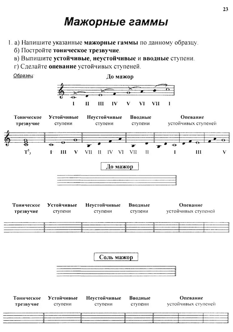 Контрольная по сольфеджио 1 класс 2 четверть. Сольфеджио 1 класс соль мажор устойчивые ступени. устойчивые ступени сольфеджио 1 класс. мажорные гаммы 1 класс сольфеджио калинина. ступени по сольфеджио 1 класс.