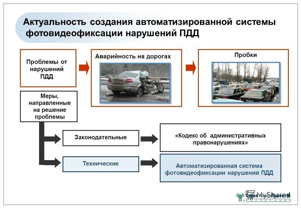 601-90 автоматизированные системы стадии создания. Этапы разработки тз. Проектирование и разработка систем автоматизации. Этапы создания информационной системы. Порядок создания автоматизированной системы.