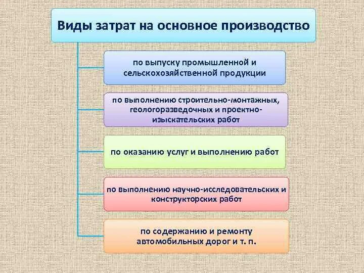 Производство сельскохозяйственной продукции цели и задачи. Цель производства сельскохозяйственной продукции. Производство с/х продукции цель задачи. Цели и задачи сельскохозяйственного предприятия.