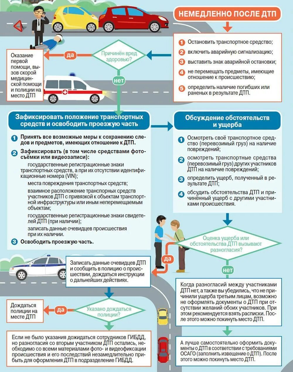 Получение страховки после травмы. Действия при дорожно-транспортных происшествиях. Действия водителя при ДТП. Алгоритм действий после ДТП. Алгоритм оформления ДТП.