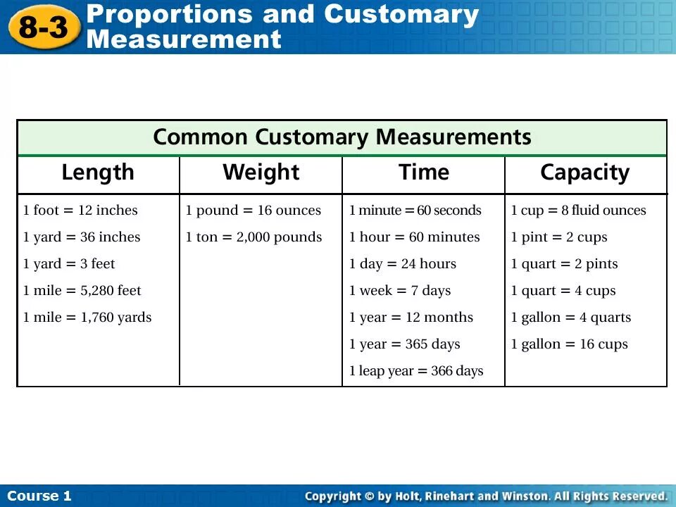 Common length. The us measurement system capacity. length math and capacity. 3. the us measurement system: length, weight, capacity, temperature.. customary.