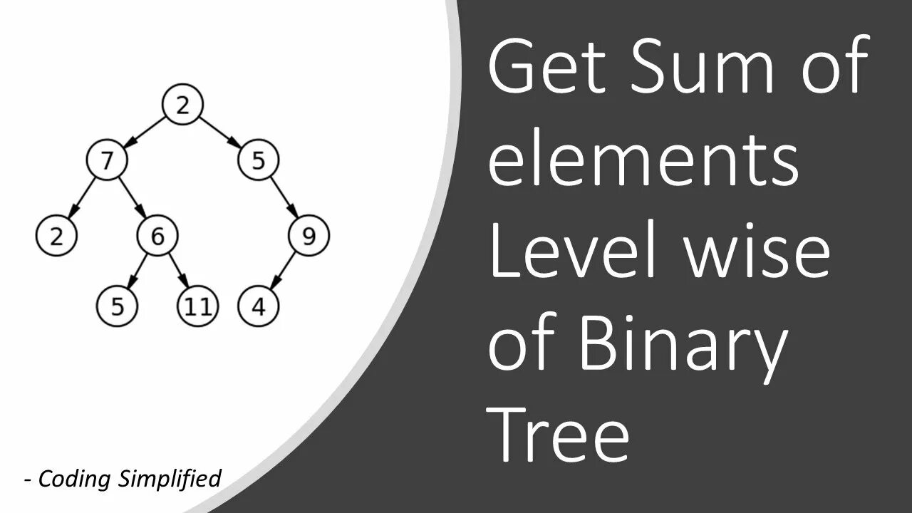 Level order. LCA binary Tree. Height balanced Tree. Height-balanced binary search Tree.. Level order traversal of balanced binary Tree.