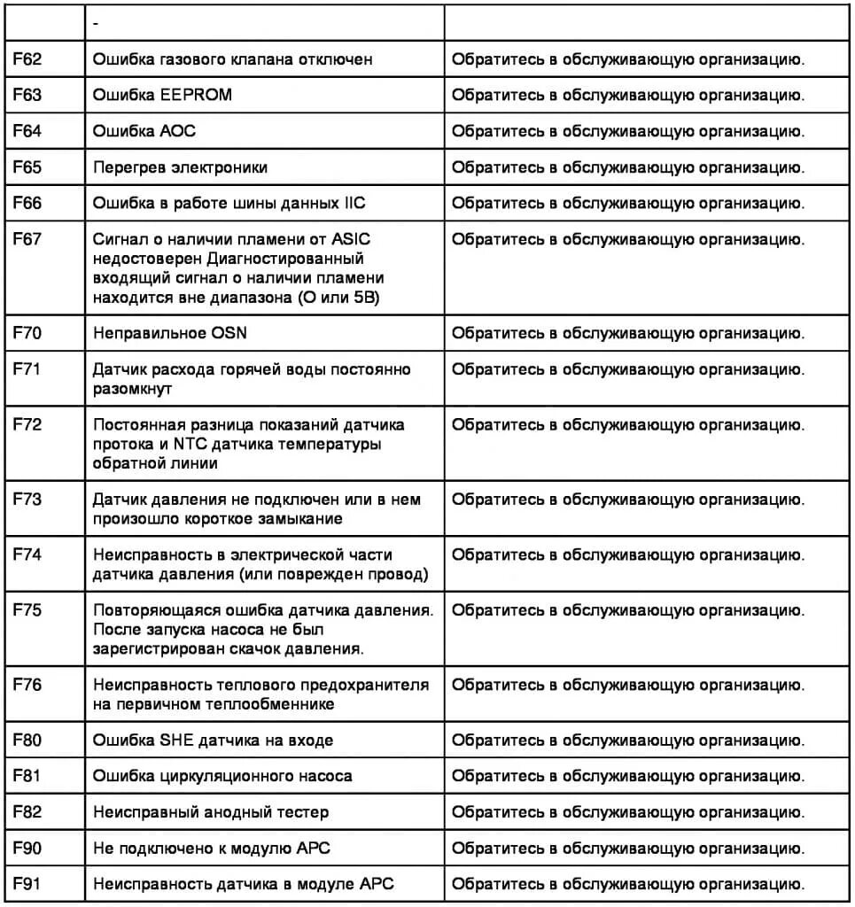 Ошибка котла а5. Коды ошибок f62 газовый котел Протерм. Ошибка е1 на газовом котле Протерм. Коды ошибок котел Протерм f5. Котёл Протерм коды ошибок f04.