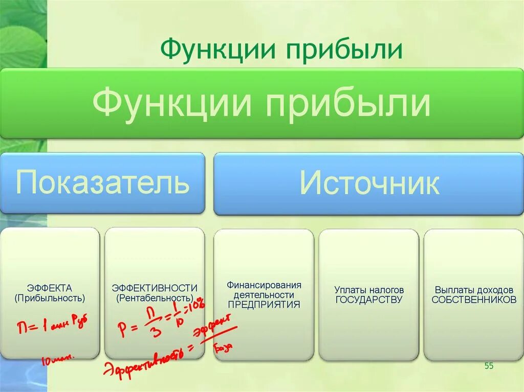 Финансовый результат роль. Прибыль предприятия функции. Функции прибыли. К основным функциям прибыли относятся:. Функции прибыли предприятия.