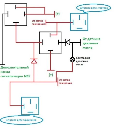 Схема редукторного стартера ваз 2110. Схема доп реле на стартер 2110. Доп реле на стартер ваз 2110. Схема работы реле стартера. Схема подключения кнопки пуска стартера.