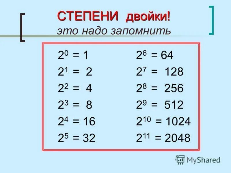 До какой степени можно. 2 В степени таблица для информатики. Степени 2 в информатике таблица. Степени двойки таблица. Таблица степеней 2.