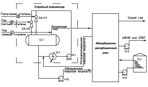 компрессоры попутного нефтяного газа