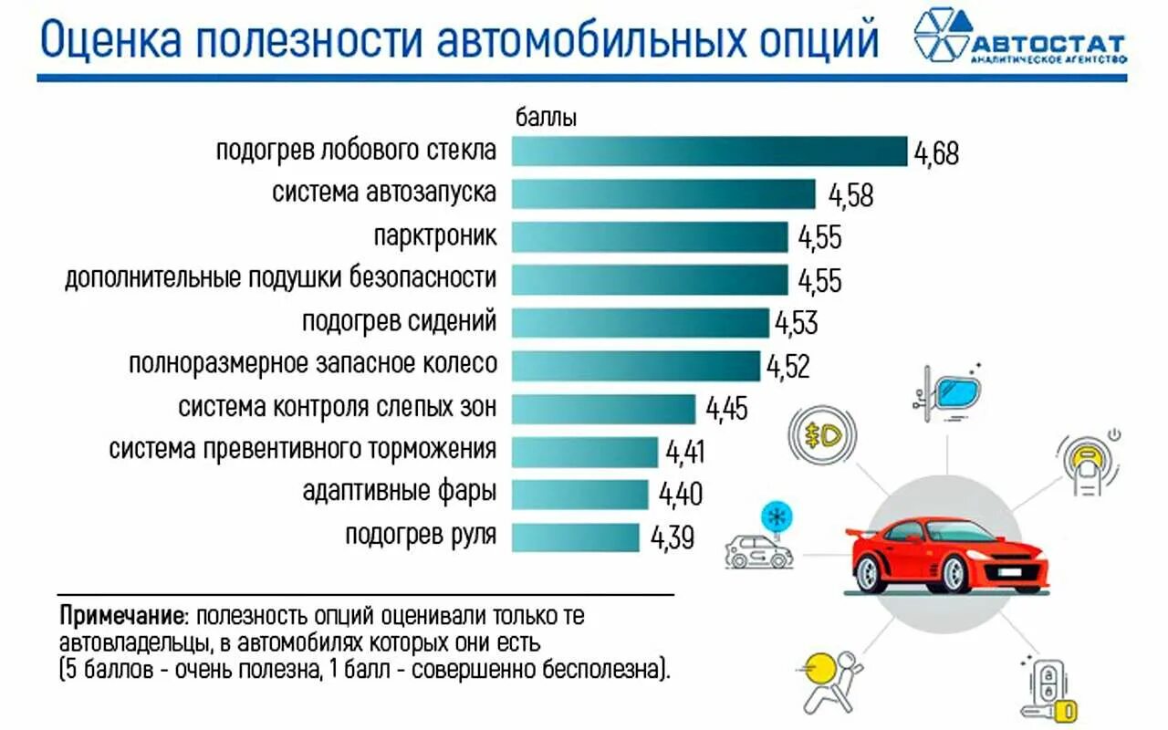 Опции автомобиля. Опрос по автомобилям. Опрос про автомобили. Опросы на автомобильную тематику.