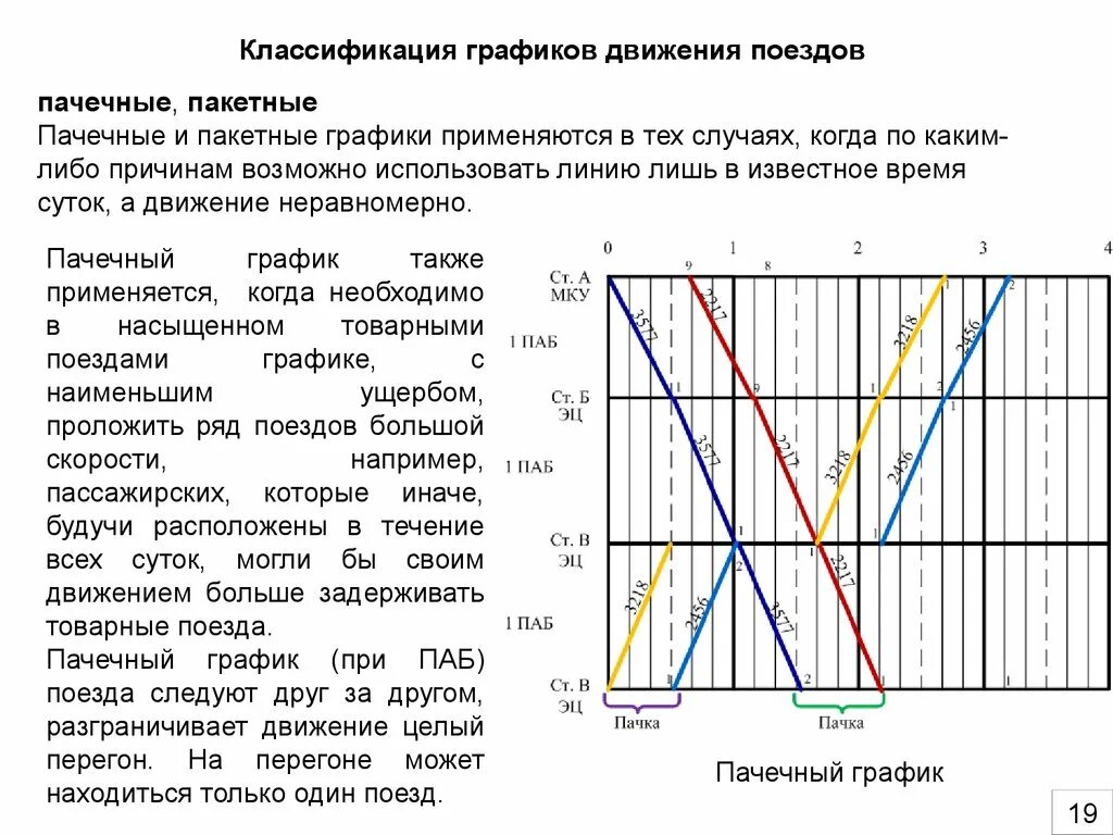 Летнее движение поездов. Непакетный график движения поездов это. Таблица график движения поездов. Структурная схема графиков движения поездов. График движения железная дорога.