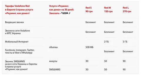 Подключение интернет роуминг