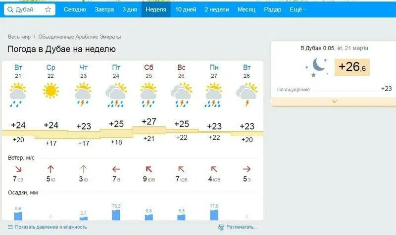 Температура в Дубае. Температура в Дубае сейчас. Погода в Дубае сейчас на неделю. Дубай погода сегодня. Дубай погода на 10 дней вода