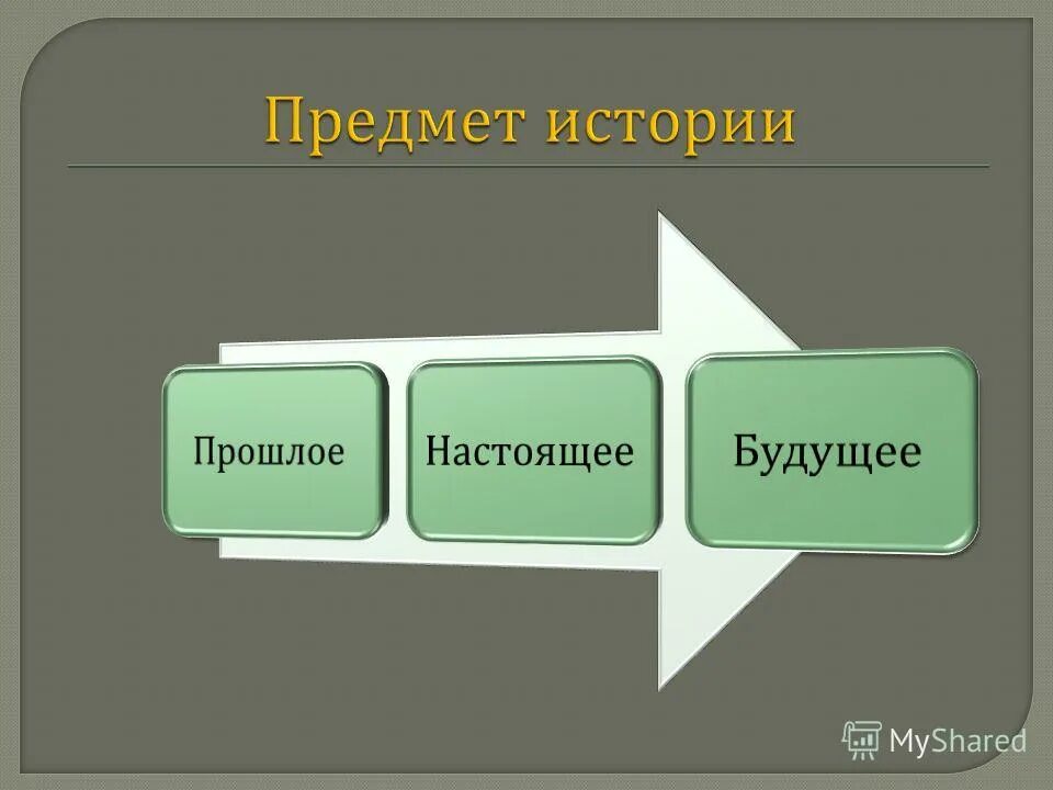 изучайте свое прошлое и настоящее. вопросы для урока истории. изучение нашего прошлого небесполезно с отрицательной стороны. принцы изучения истории. история это наука изучающая.