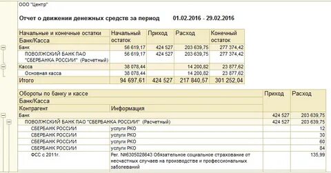 Отчет денежные средства в кассах