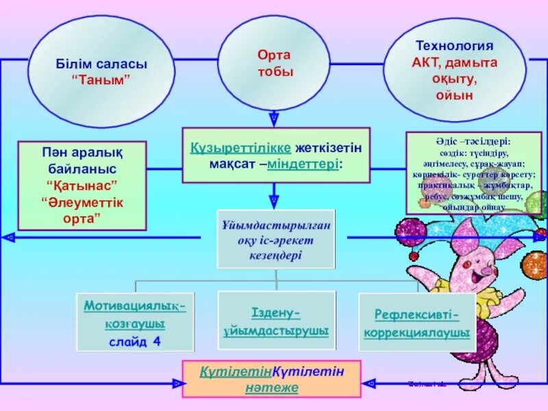 Білім саласы