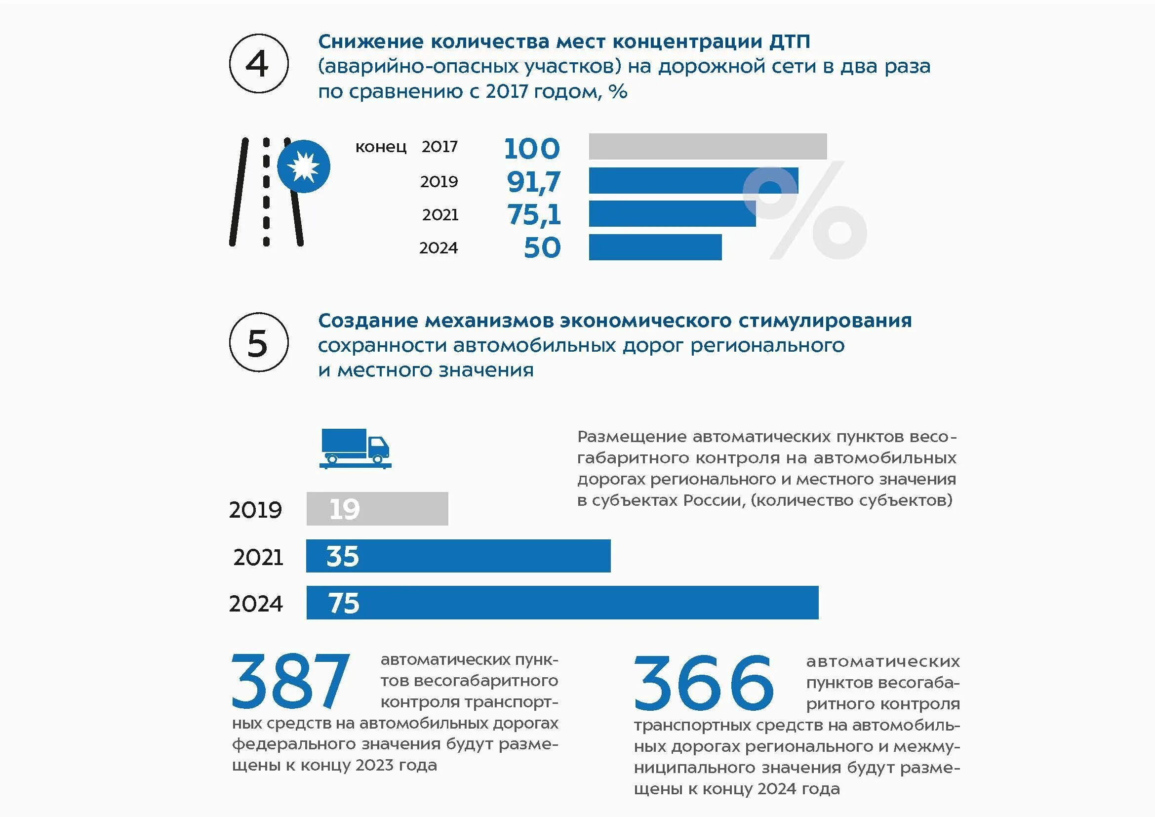 1995 сколько лет в 2024. Стратегия безопасности дорожного движения. Стратегия безопасности дорожного движения в Российской Федерации. Стратегия безопасности дорожного движения до 2024 года. Стратегия безопасности дорожного движения на 2018-2024.