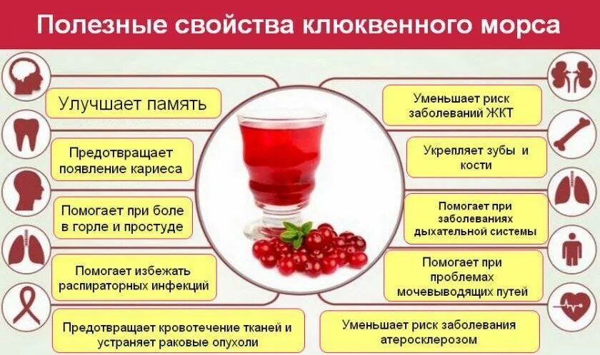 При каких заболеваниях помогает